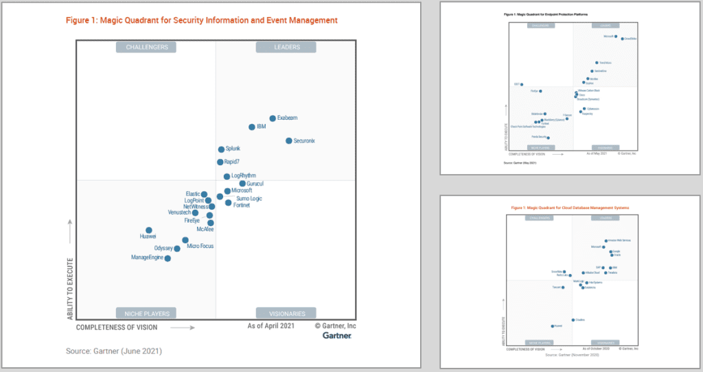 Gartner’s Magic Quadrant Showing Market Shifts In The Siem Sector. 
